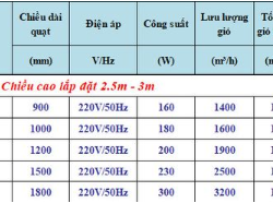 QUẠT CẮT GIÓ NANYOO X - FM-1215X-2/Y ( 1m5 ) 16