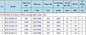 QUẠT CẮT GIÓ NANYOO X - FM-1215X-2/Y ( 1m5 ) 20